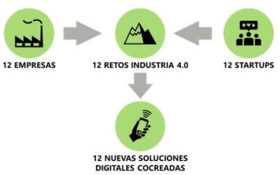 I+dea and Cerealto Siro Foods participate in the program “12 Challenges of industry 4.0 ’ of the Ministry of Industry and the EOI
