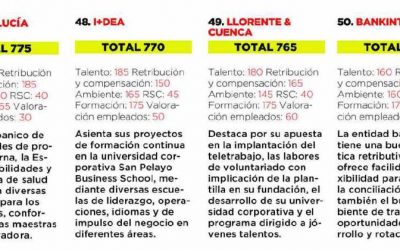 I + dea among the best companies to work for 2018